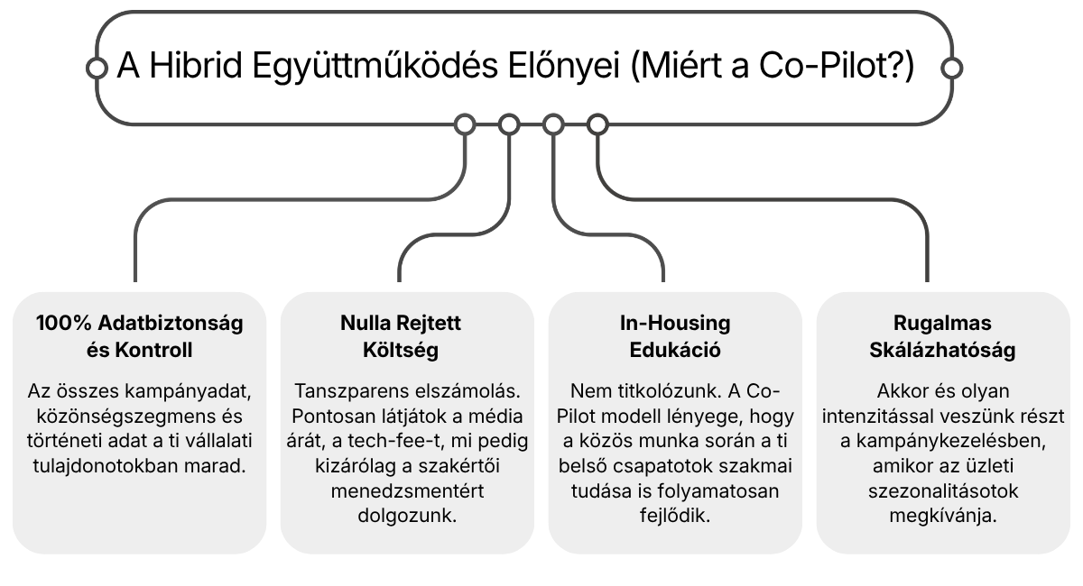 Miert_a_Programmatic_Co_-_Pilot_Independads