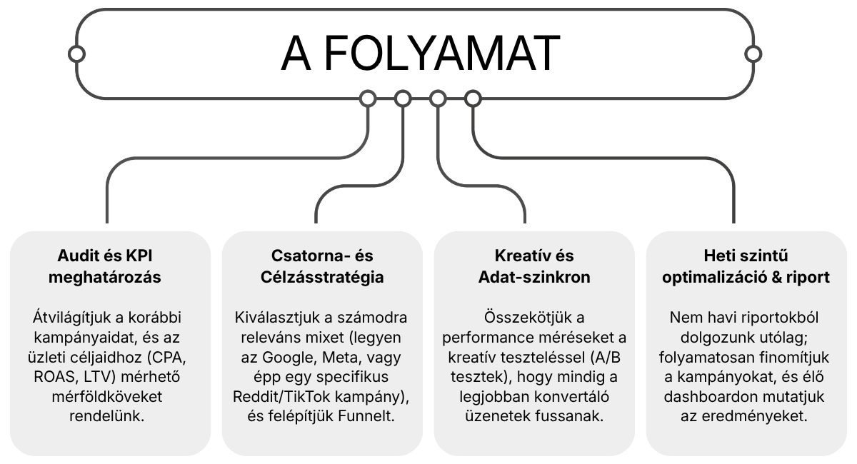 PPC_szolgaltatas_Independads